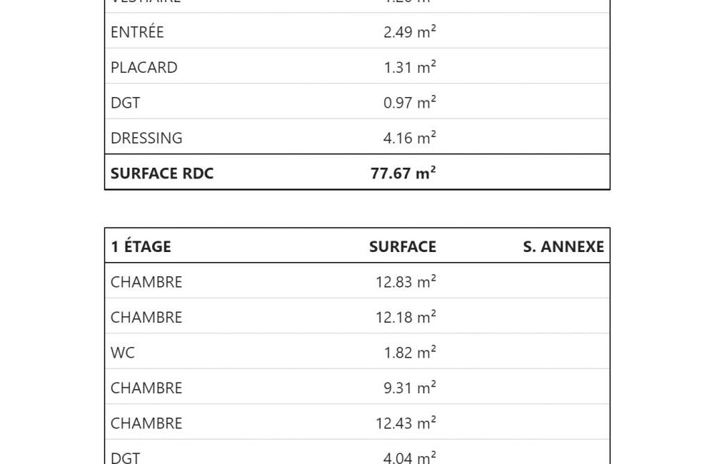 Vente terrain + maison LE TIGNET Alpes-Maritimes